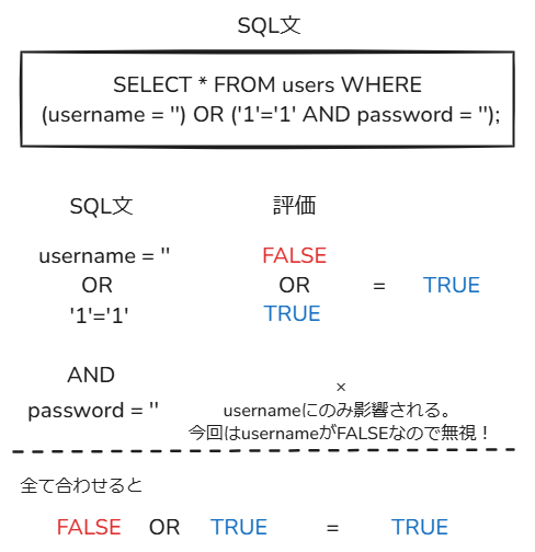 正しいSQL文の評価画像